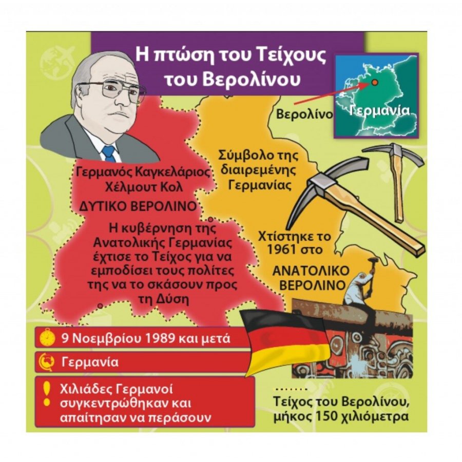 BrainBox Εκπαιδευτικό Παιχνίδι Παγκόσμια Ιστορία (93017) BrainBox Εκπαιδευτικό Παιχνίδι Παγκόσμια Ιστορία (93017)