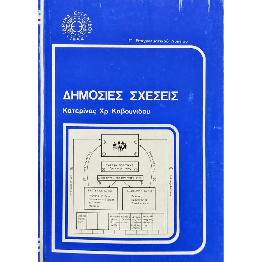 Δημόσιες σχέσεις Δημόσιες σχέσεις